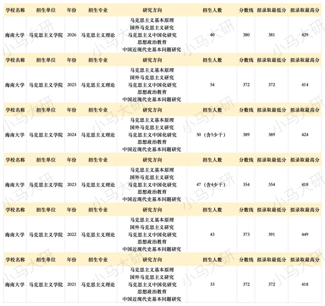 真题择校|海南大学27马理论考研分析:内含真题/参考书目/命题特点/择校建议-第5张图片-四季读书网