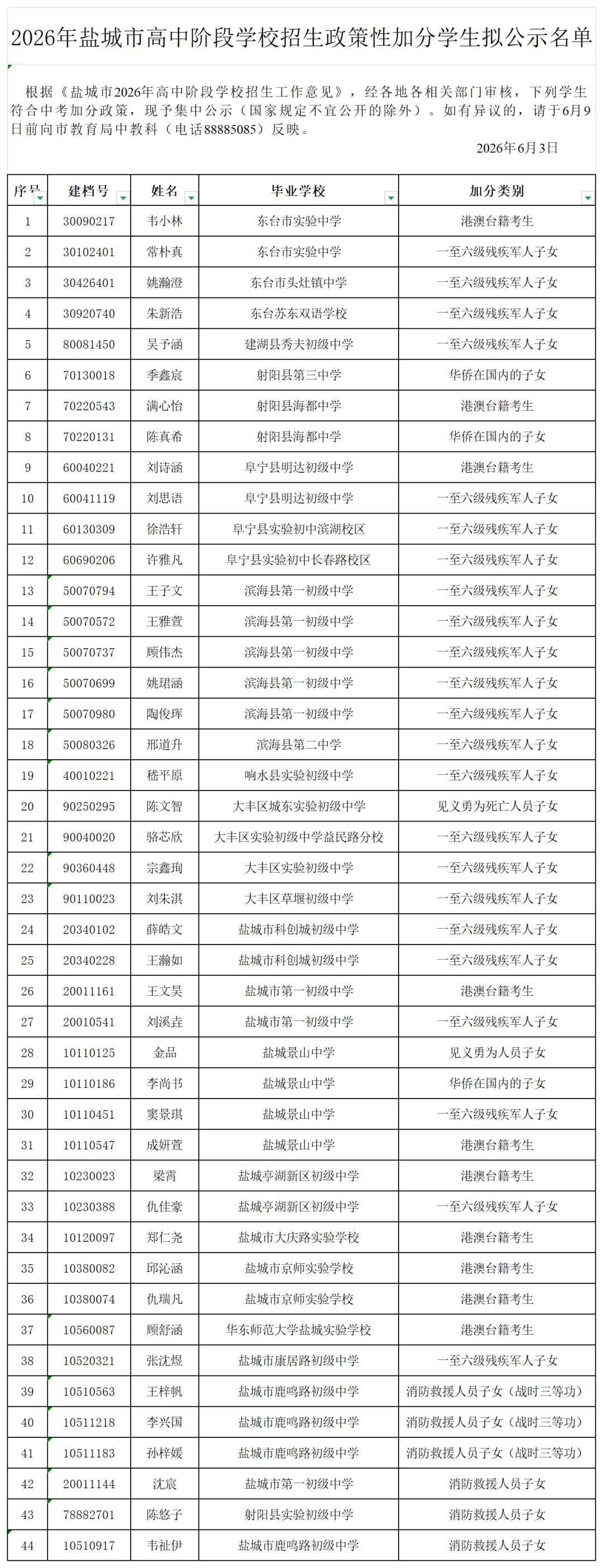 盐城2026年44人中考加分名单,近三成是港澳台及华侨子女.-第1张图片-四季读书网