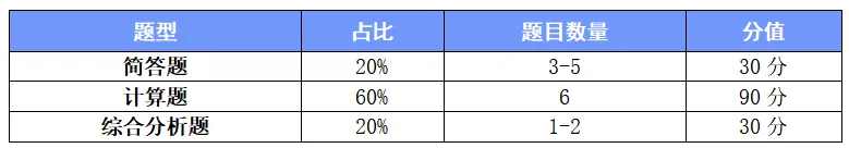 【真题分析】2027长安大学804运筹学历年真题分析-第18张图片-四季读书网