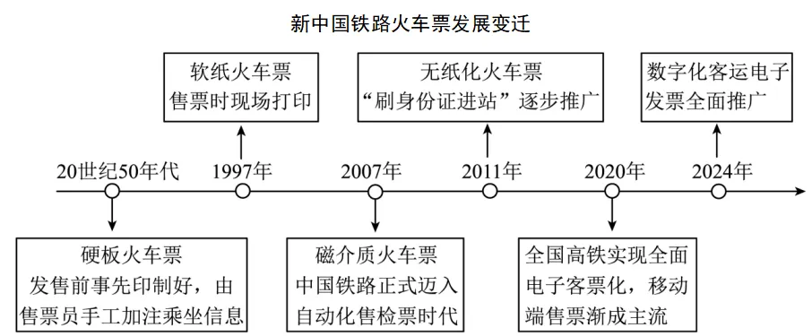 2026中考图文转换题(含答案)-第5张图片-四季读书网