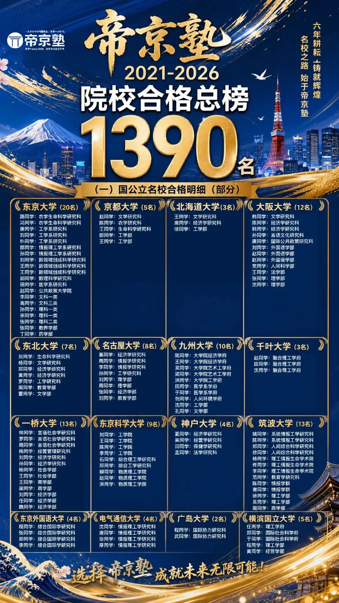 帝京日语|高考日语历年真题听力短语合集,临时抱佛脚稳了!-第25张图片-四季读书网