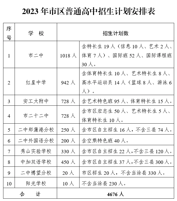 【关注】中考成绩将于6月30日公布-第11张图片-四季读书网