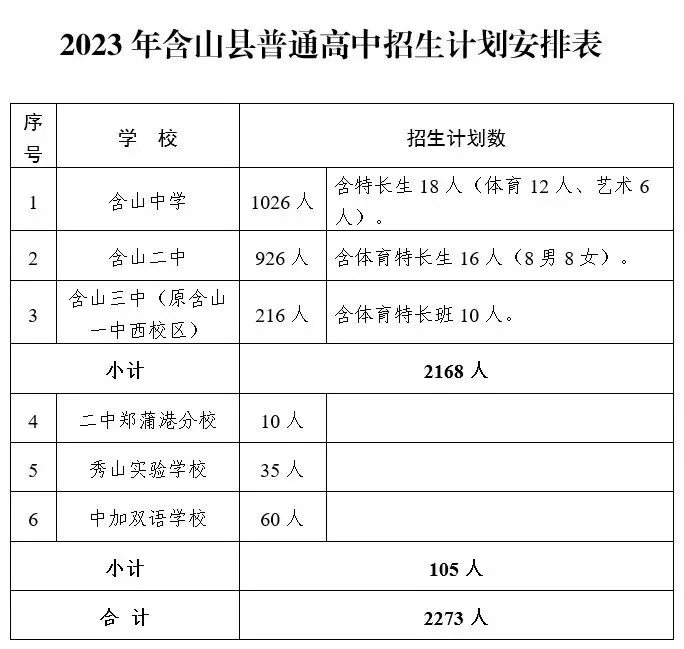 【关注】中考成绩将于6月30日公布-第12张图片-四季读书网