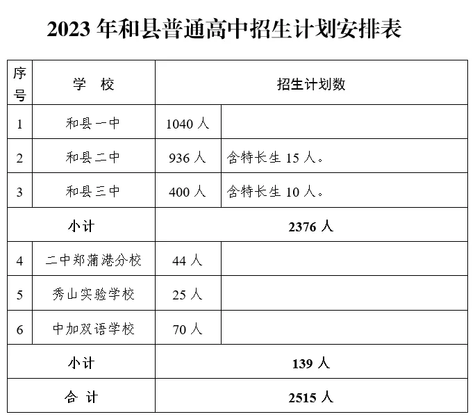 【关注】中考成绩将于6月30日公布-第13张图片-四季读书网