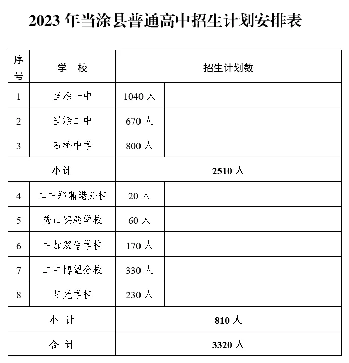 【关注】中考成绩将于6月30日公布-第14张图片-四季读书网