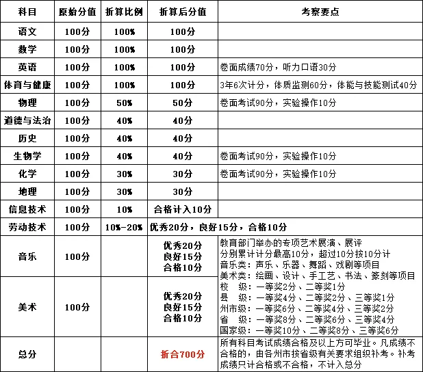 2026年中考时间节点-第1张图片-四季读书网