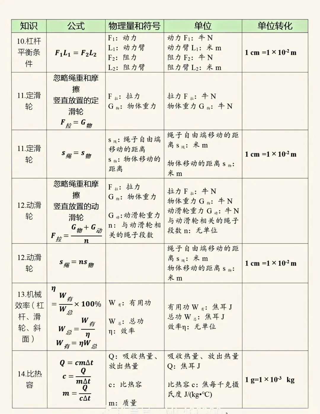 中考物理公式大全,一定把这些公式背下吃透-第3张图片-四季读书网
