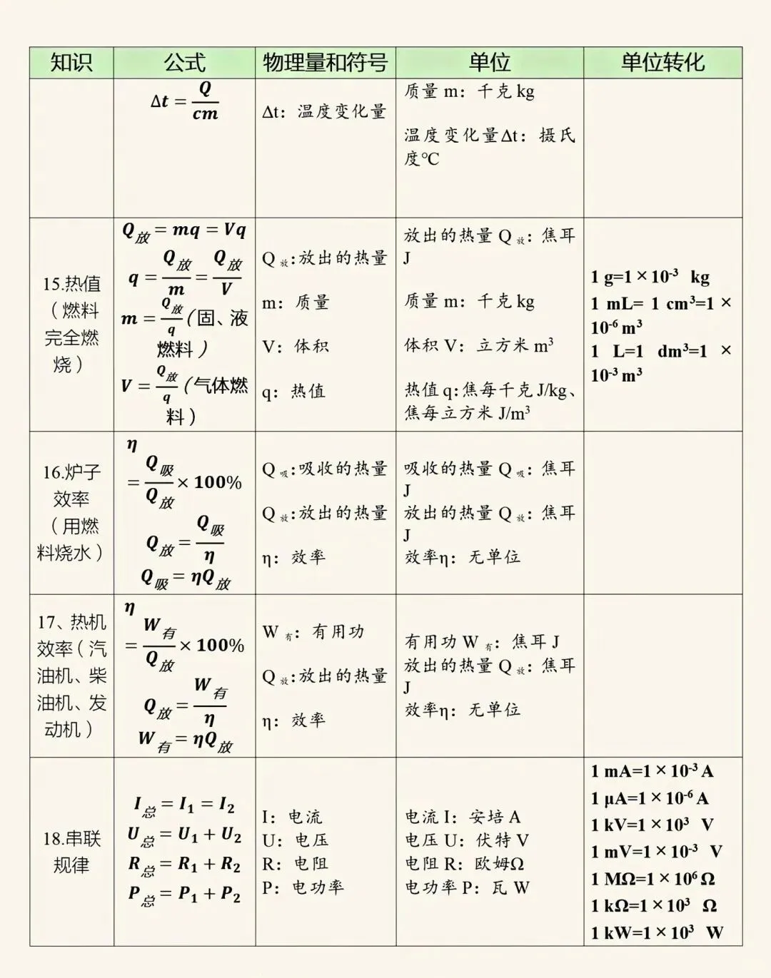 中考物理公式大全,一定把这些公式背下吃透-第4张图片-四季读书网
