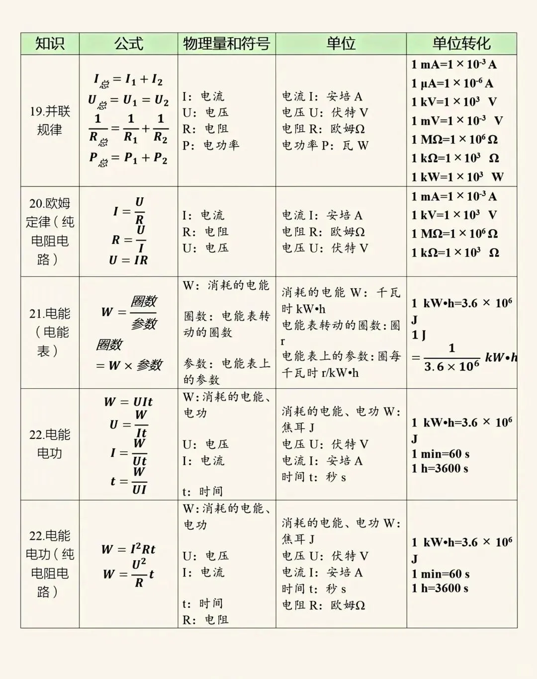 中考物理公式大全,一定把这些公式背下吃透-第5张图片-四季读书网