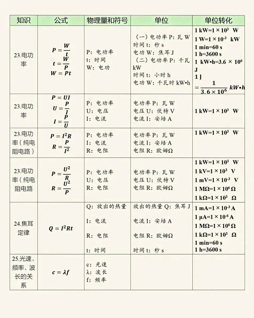 中考物理公式大全,一定把这些公式背下吃透-第6张图片-四季读书网