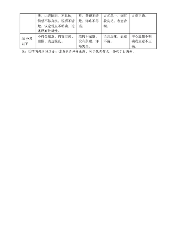 2026年太原市中考二模试卷——语文-第12张图片-四季读书网