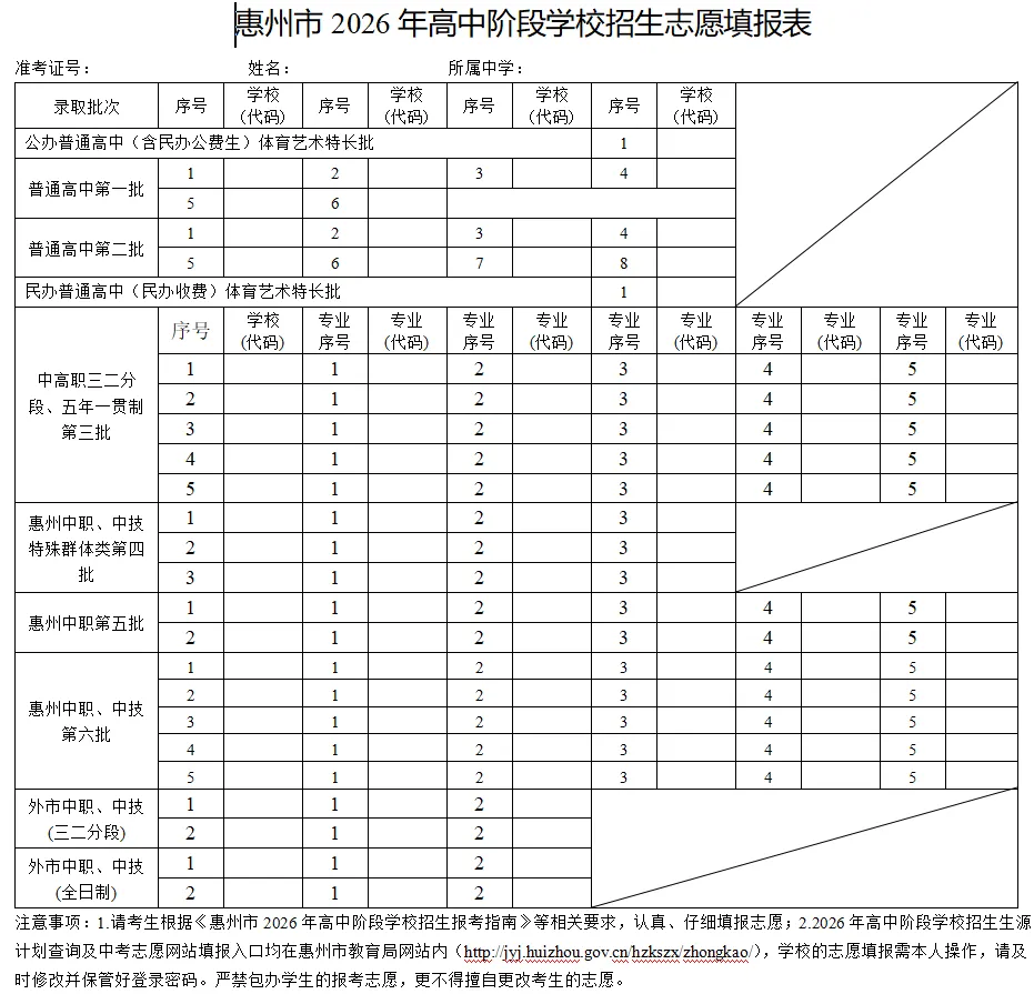 惠州中考志愿——请用“稳定分”填志愿-第1张图片-四季读书网