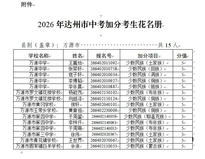 万源市2026年中考政策加分考生名单的公示-第2张图片-四季读书网