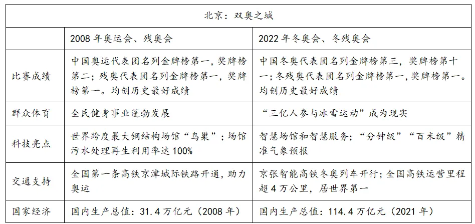 高考作文|近5年高考价值建构型作文真题汇总-第1张图片-四季读书网