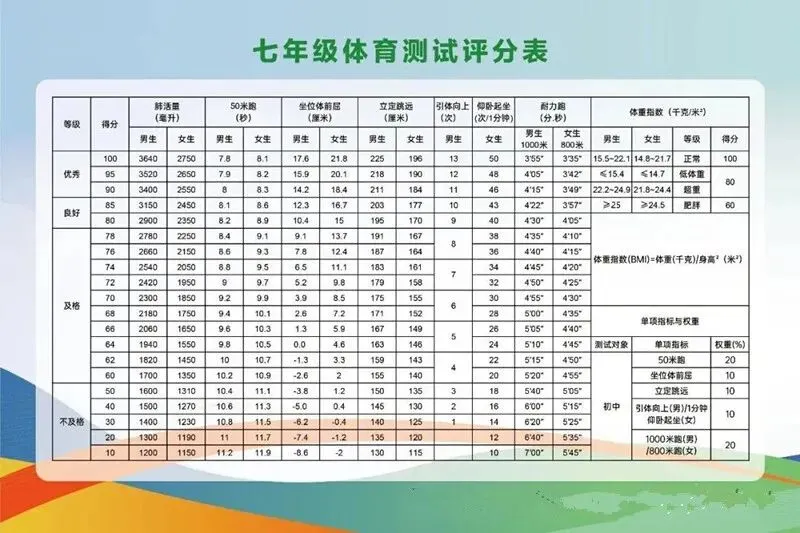 中考体育项目及体质抽测项目赋分及加分标准-第1张图片-四季读书网
