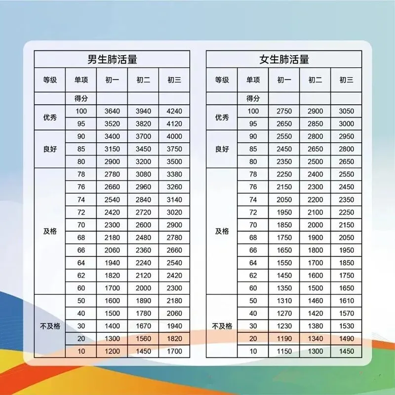 中考体育项目及体质抽测项目赋分及加分标准-第6张图片-四季读书网