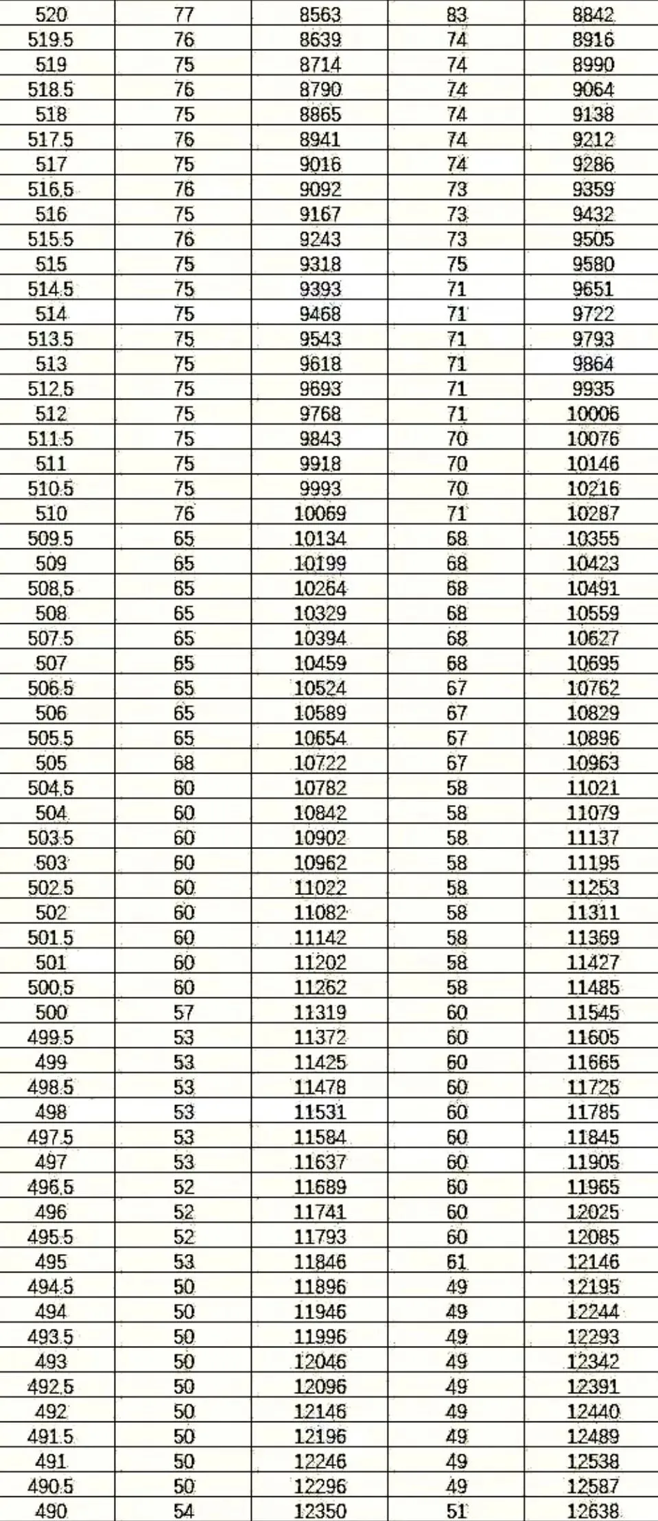 【收藏】2026年辽宁省大连市中考一模二模分数段统计表(市内五区0.5分段表+5分段表) + 二模阅读解析+同类题训练-第4张图片-四季读书网