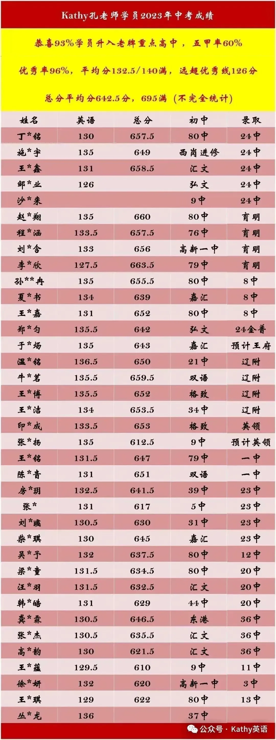 【收藏】2026年辽宁省大连市中考一模二模分数段统计表(市内五区0.5分段表+5分段表) + 二模阅读解析+同类题训练-第28张图片-四季读书网