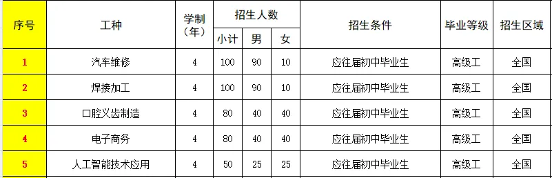 大连中港高级技工学校2026年中考志愿填报指南-第13张图片-四季读书网