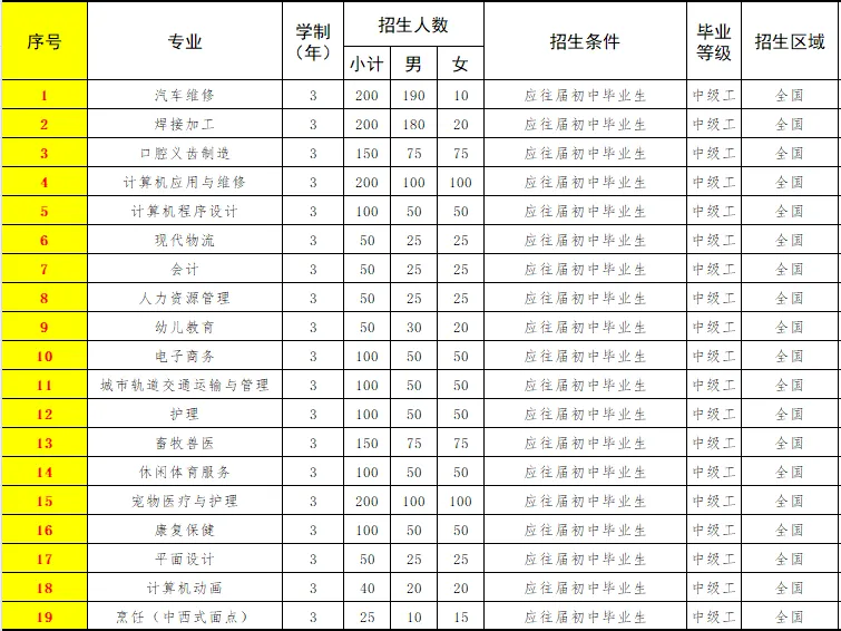 大连中港高级技工学校2026年中考志愿填报指南-第16张图片-四季读书网