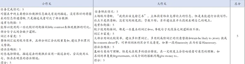 中学生雅思备考痛点全解析!新东方模考助你精准突破!-第12张图片-四季读书网
