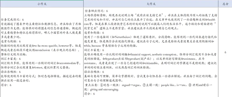 中学生雅思备考痛点全解析!新东方模考助你精准突破!-第13张图片-四季读书网