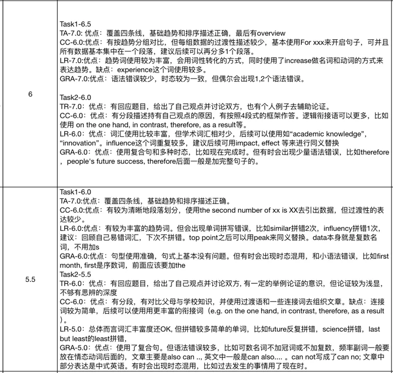 中学生雅思备考痛点全解析!新东方模考助你精准突破!-第14张图片-四季读书网