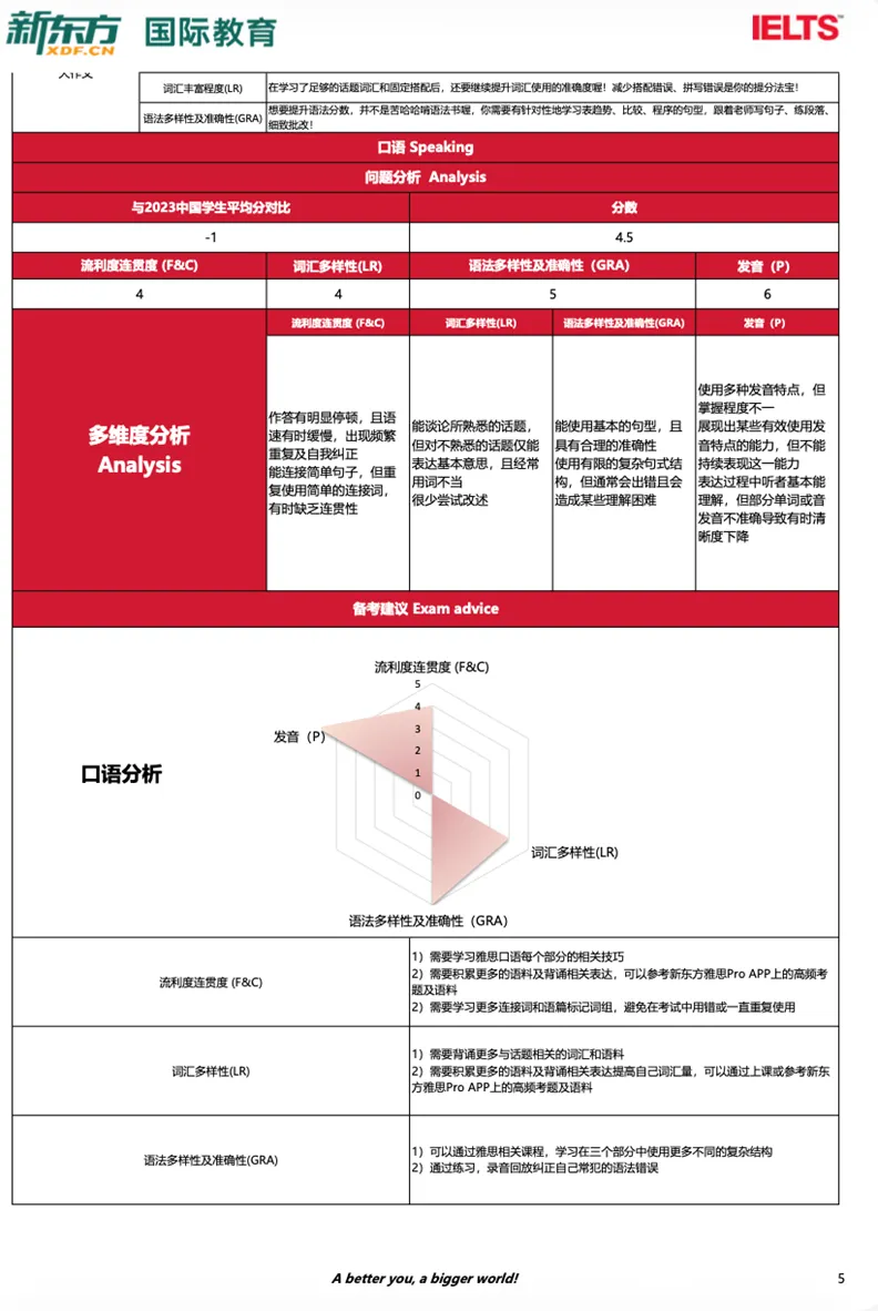中学生雅思备考痛点全解析!新东方模考助你精准突破!-第16张图片-四季读书网