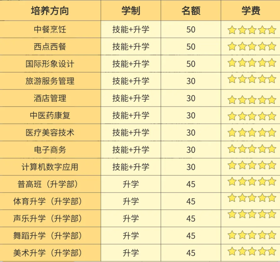 中考前夕扎堆报名锁定预科班?提前择校锁定热门专业名额,避开择校高峰期!-第10张图片-四季读书网