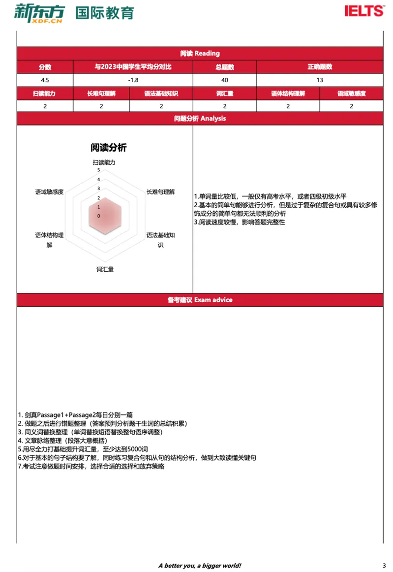 中学生雅思备考痛点全解析!新东方模考助你精准突破!-第17张图片-四季读书网