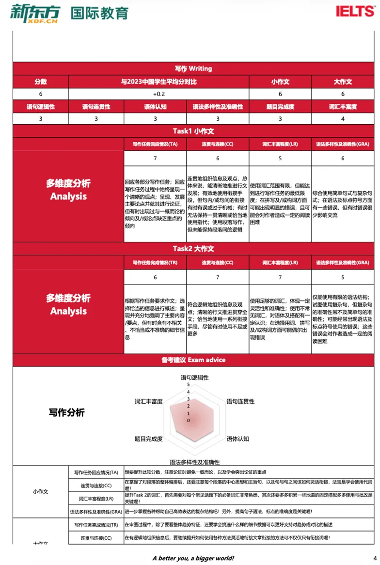 中学生雅思备考痛点全解析!新东方模考助你精准突破!-第18张图片-四季读书网