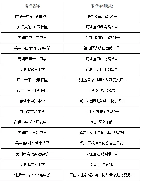 2026芜湖中考市区考点安排公布!-第3张图片-四季读书网
