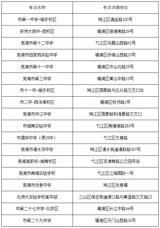 2026芜湖中考市区考点安排公布!-第4张图片-四季读书网