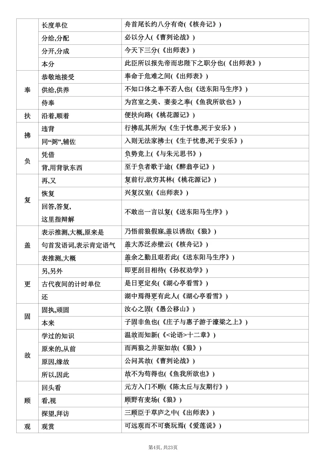 中考语文课内文言文知识梳理-第4张图片-四季读书网