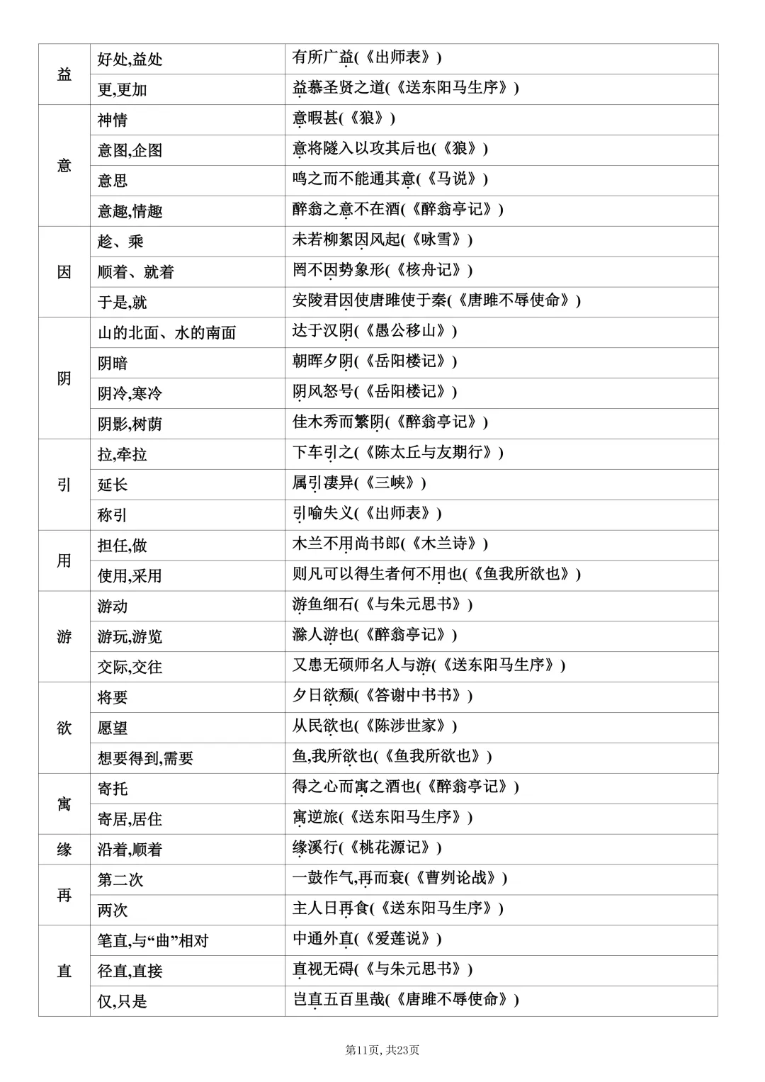 中考语文课内文言文知识梳理-第11张图片-四季读书网