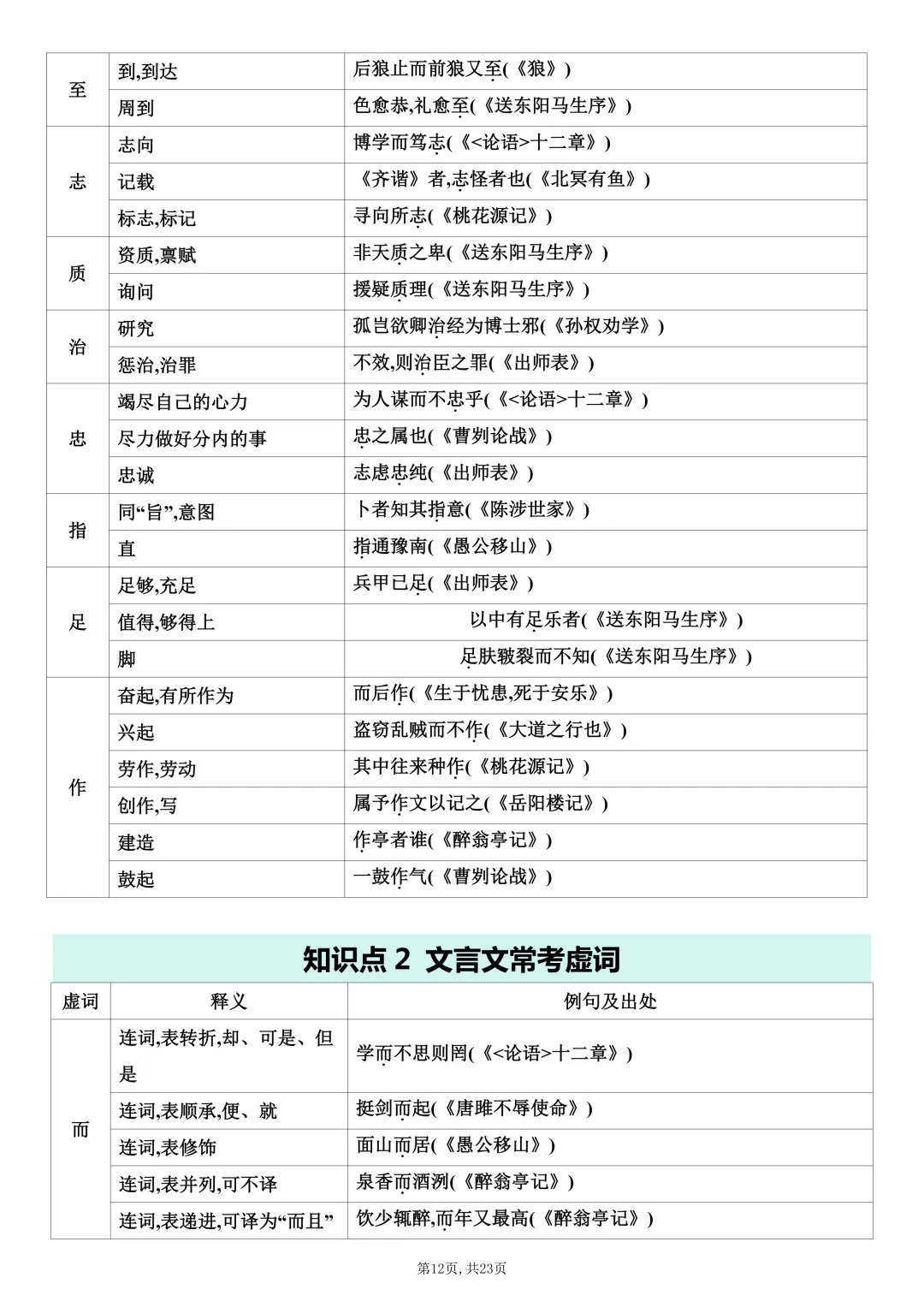 中考语文课内文言文知识梳理-第12张图片-四季读书网