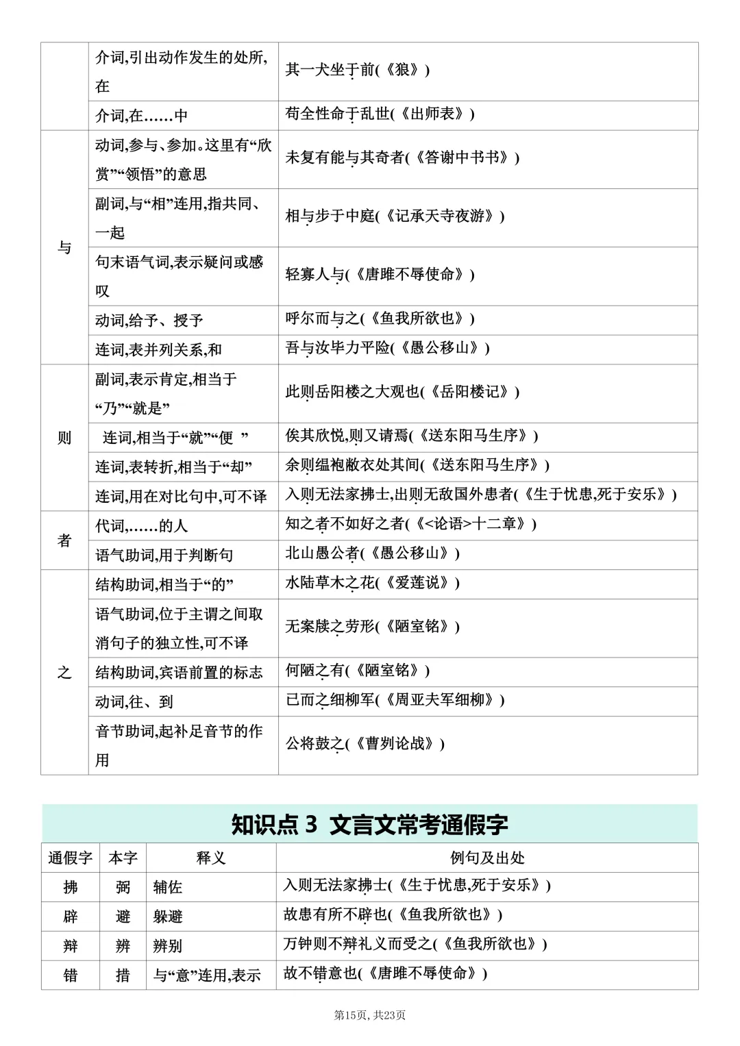 中考语文课内文言文知识梳理-第15张图片-四季读书网