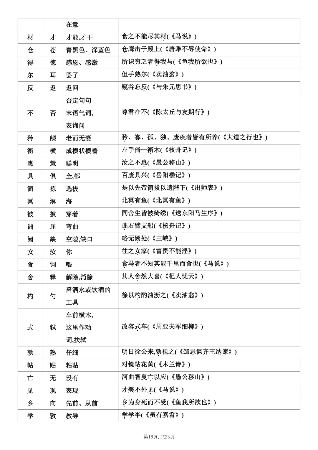 中考语文课内文言文知识梳理-第16张图片-四季读书网