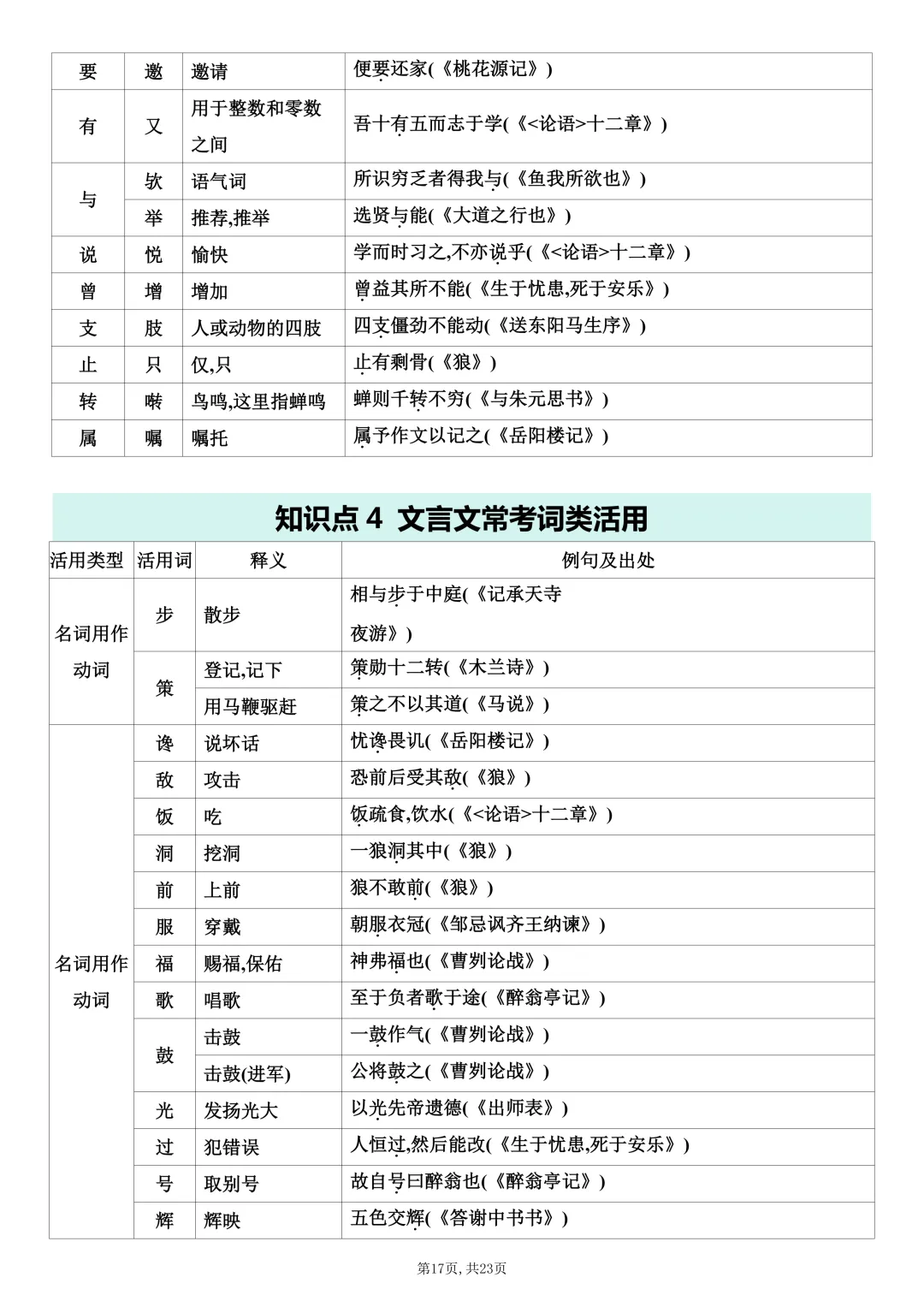 中考语文课内文言文知识梳理-第17张图片-四季读书网
