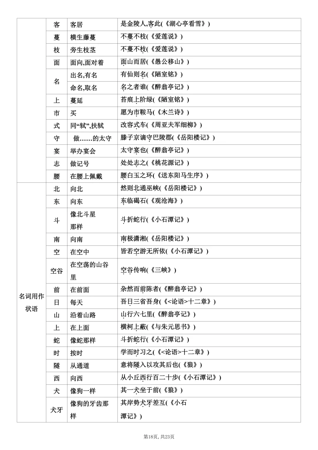 中考语文课内文言文知识梳理-第18张图片-四季读书网