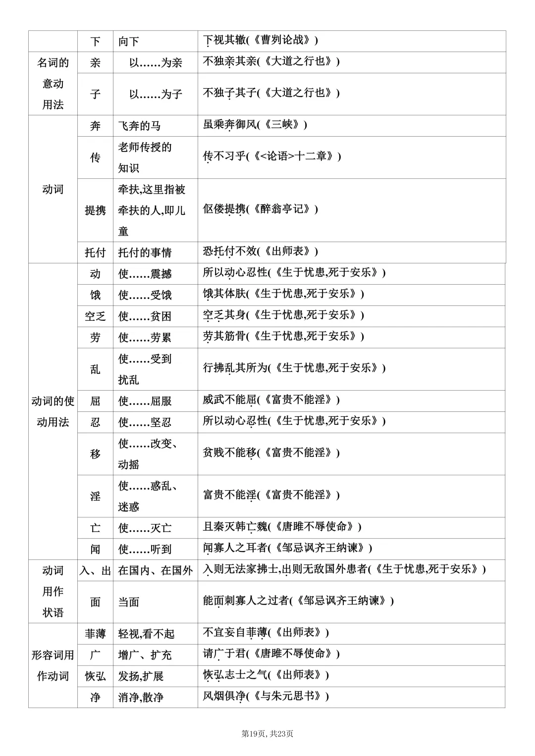 中考语文课内文言文知识梳理-第19张图片-四季读书网