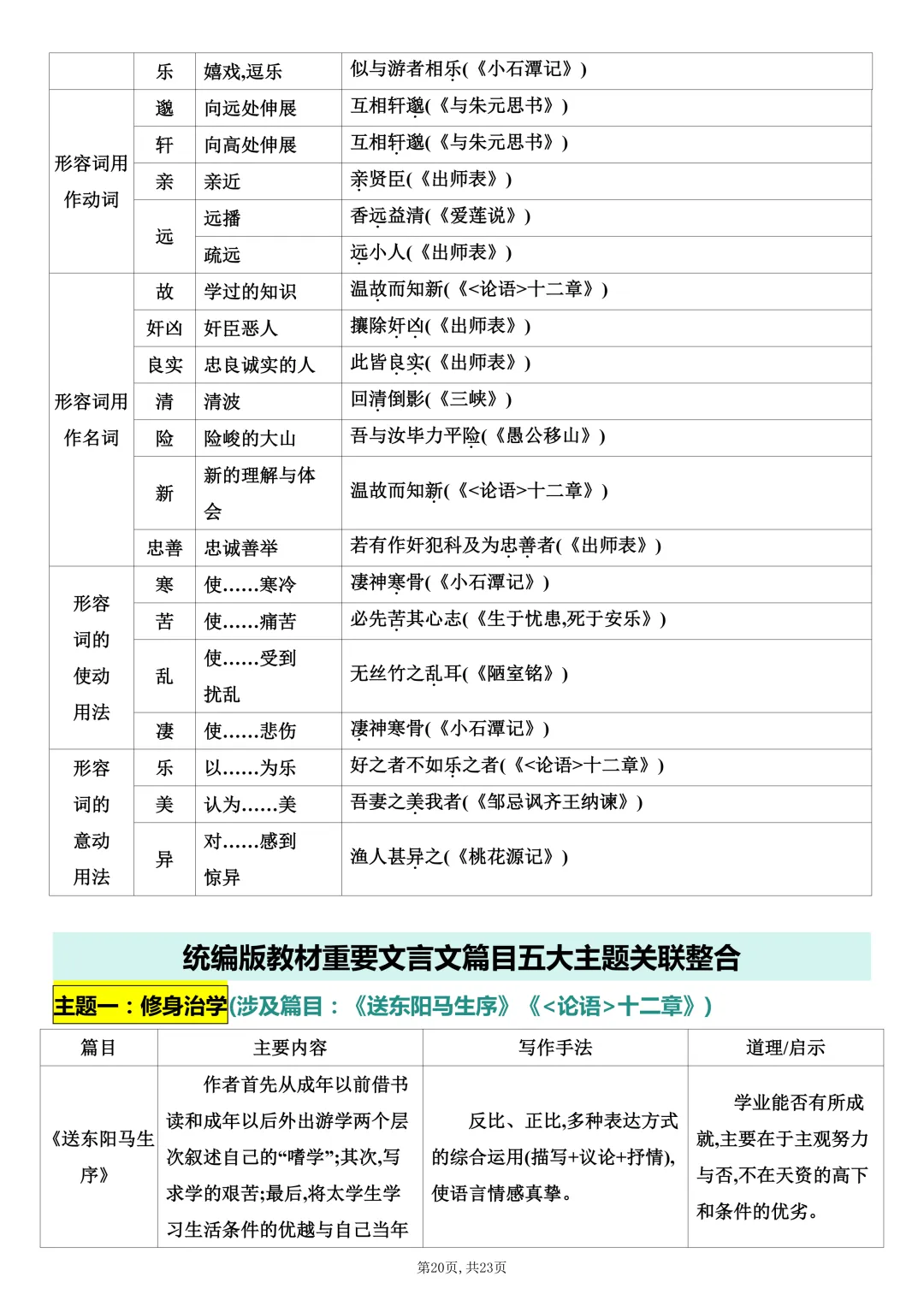 中考语文课内文言文知识梳理-第20张图片-四季读书网