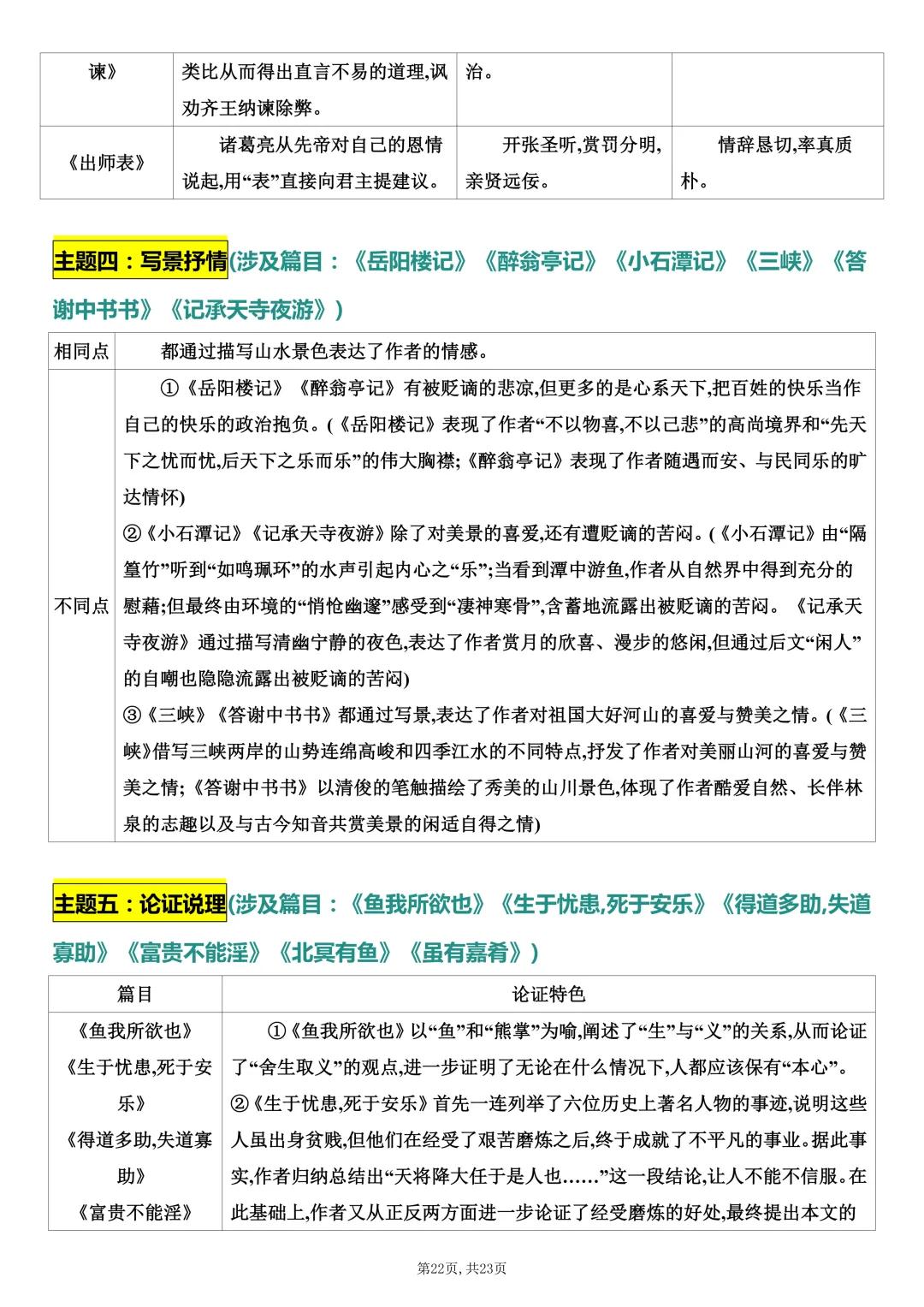 中考语文课内文言文知识梳理-第22张图片-四季读书网