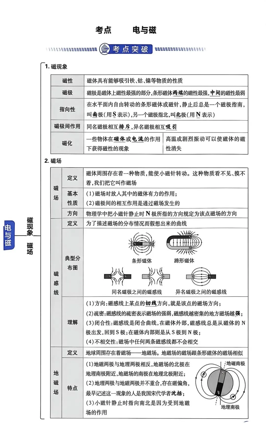 干货 | 中考物理电与磁、电磁学实验考点-第1张图片-四季读书网