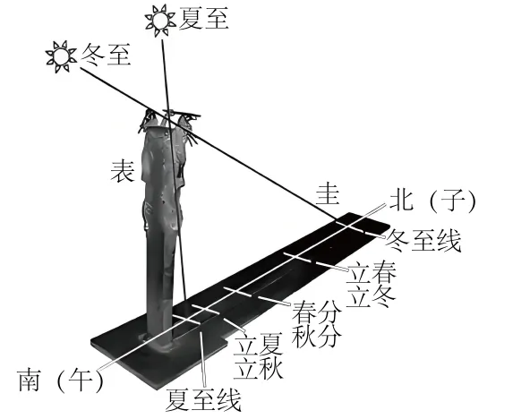 2026最新中考模拟地理试卷2—7-第3张图片-四季读书网