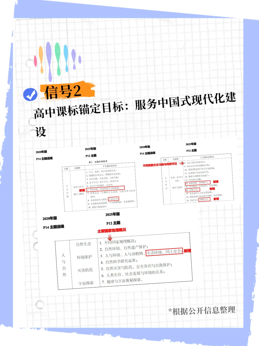 2026中考英语作文风向标:政策早已划出六大重点话题-第6张图片-四季读书网