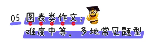 2026中考英语作文风向标:政策早已划出六大重点话题-第35张图片-四季读书网