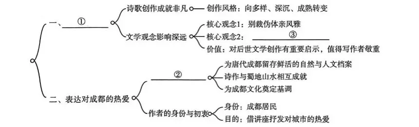 九下第四次月考:2026年初中学业水平考试模拟试题 语文(三)-第2张图片-四季读书网