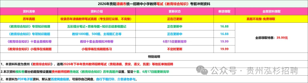领取!26清镇教师《教综》真题参考/提分笔记/十套模拟卷+在线刷题!-第3张图片-四季读书网