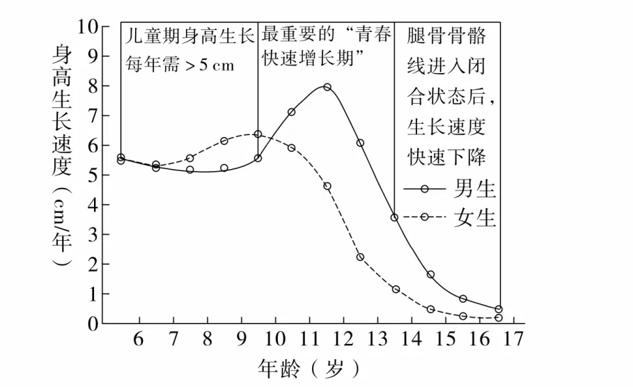 2026中考非连续性文本必考知识预测原题及答案(三)-第1张图片-四季读书网